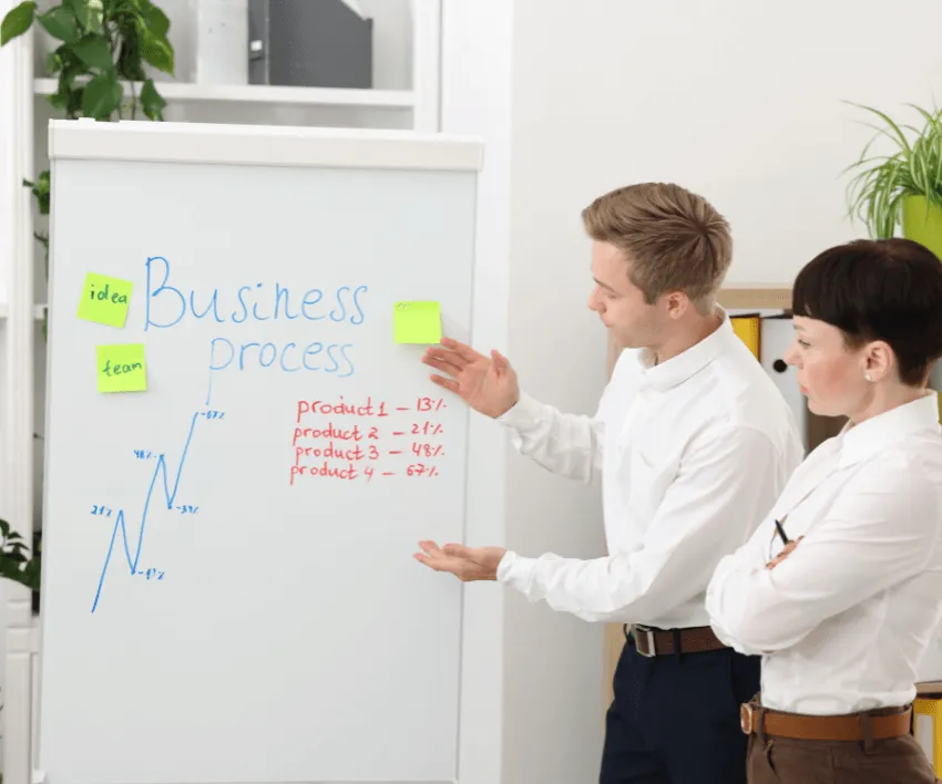 Two colleagues at a whiteboard headed Business process, with figures for each product listed beneath.